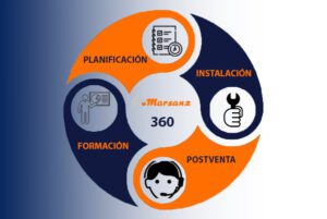 Soluciones 360º: Equipamiento y Mobiliario a la Medida de tu Negocio